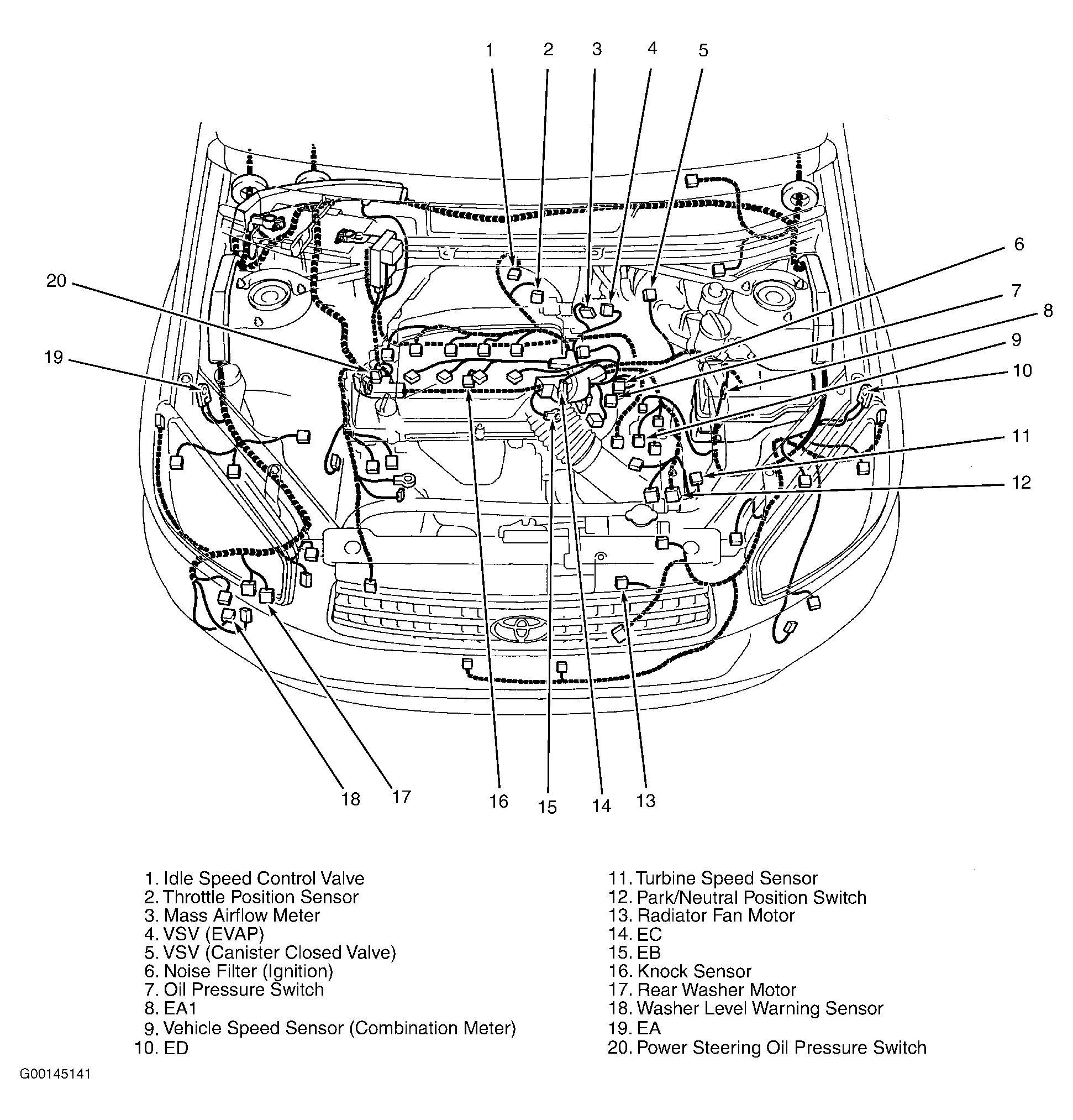 G00145141