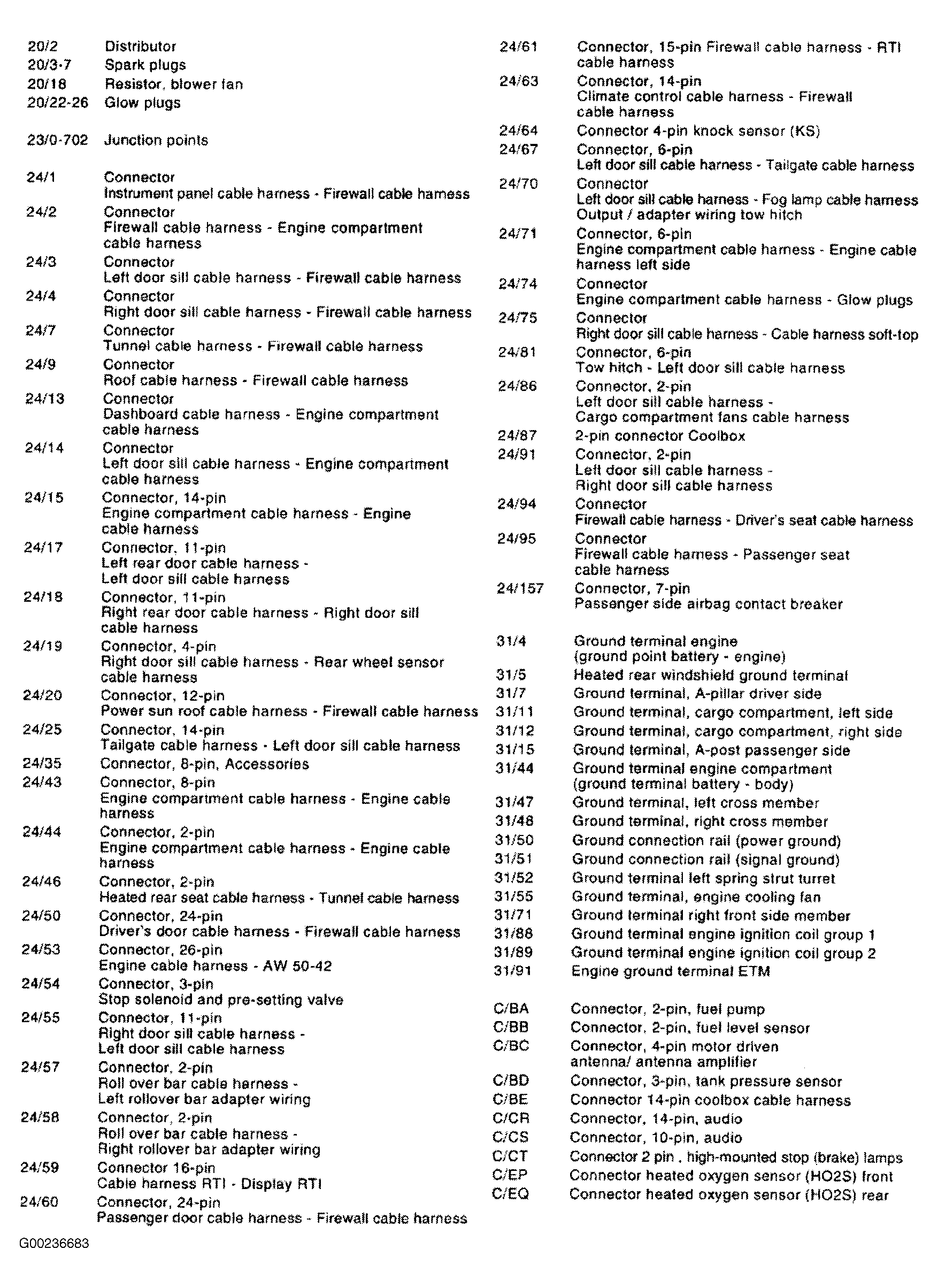 G00236683