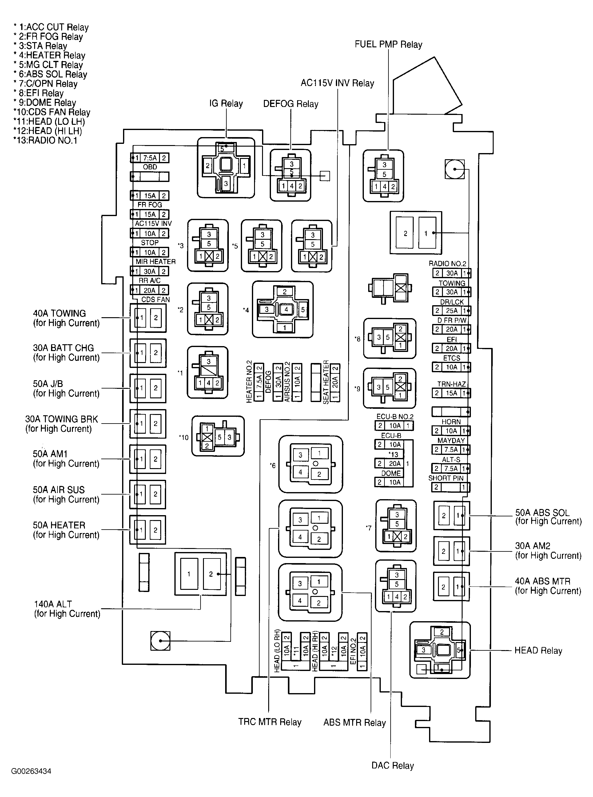 G00263434