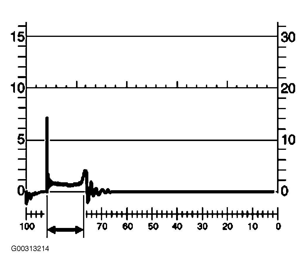 G00313214