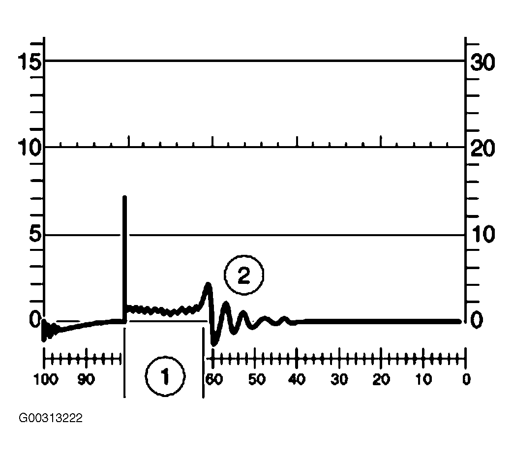 G00313222