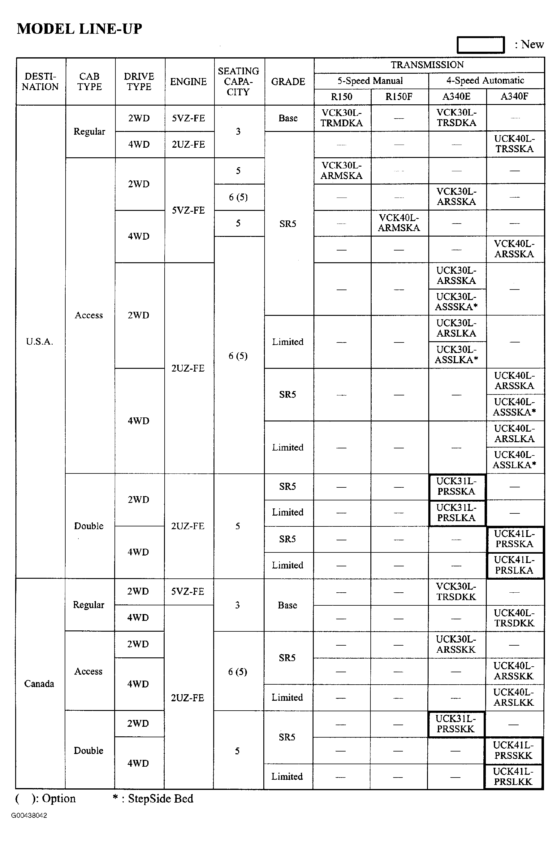 G00438042