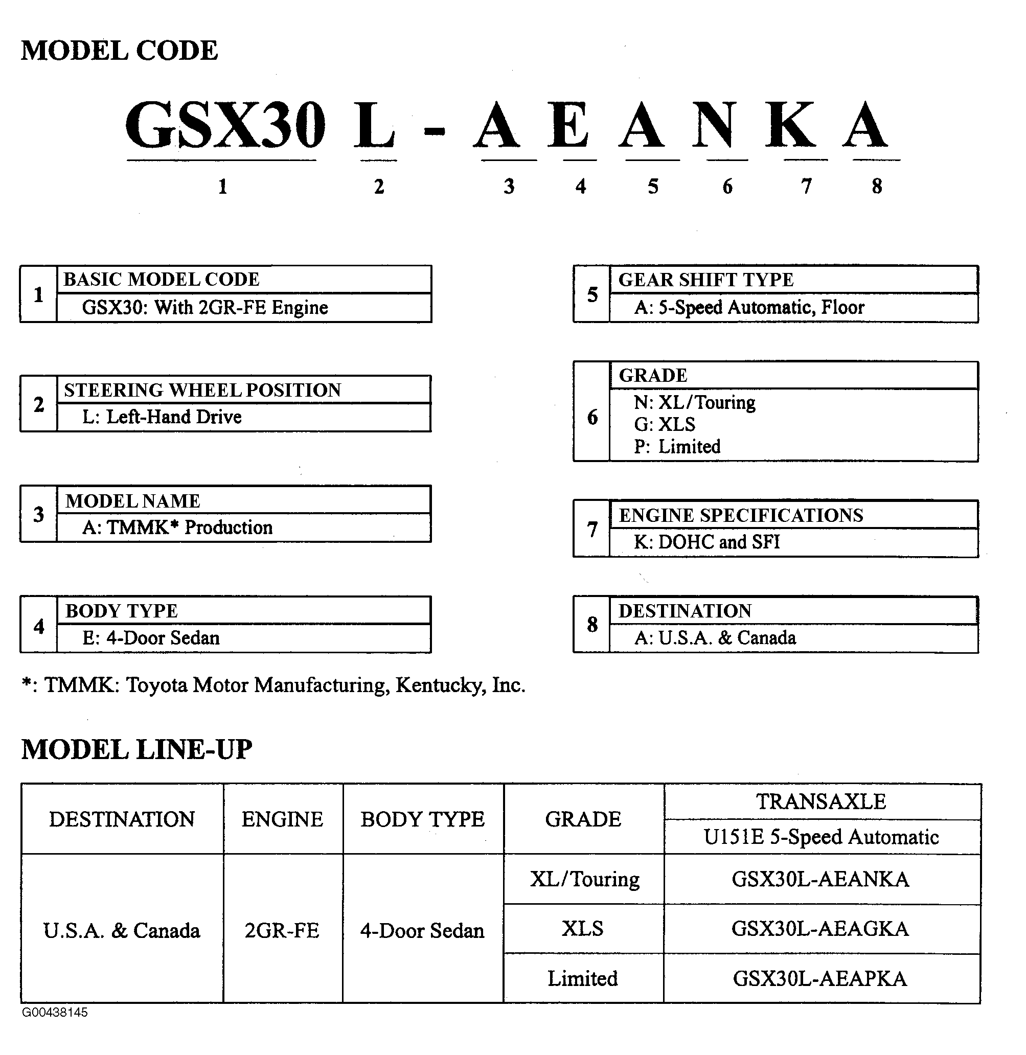 G00438145