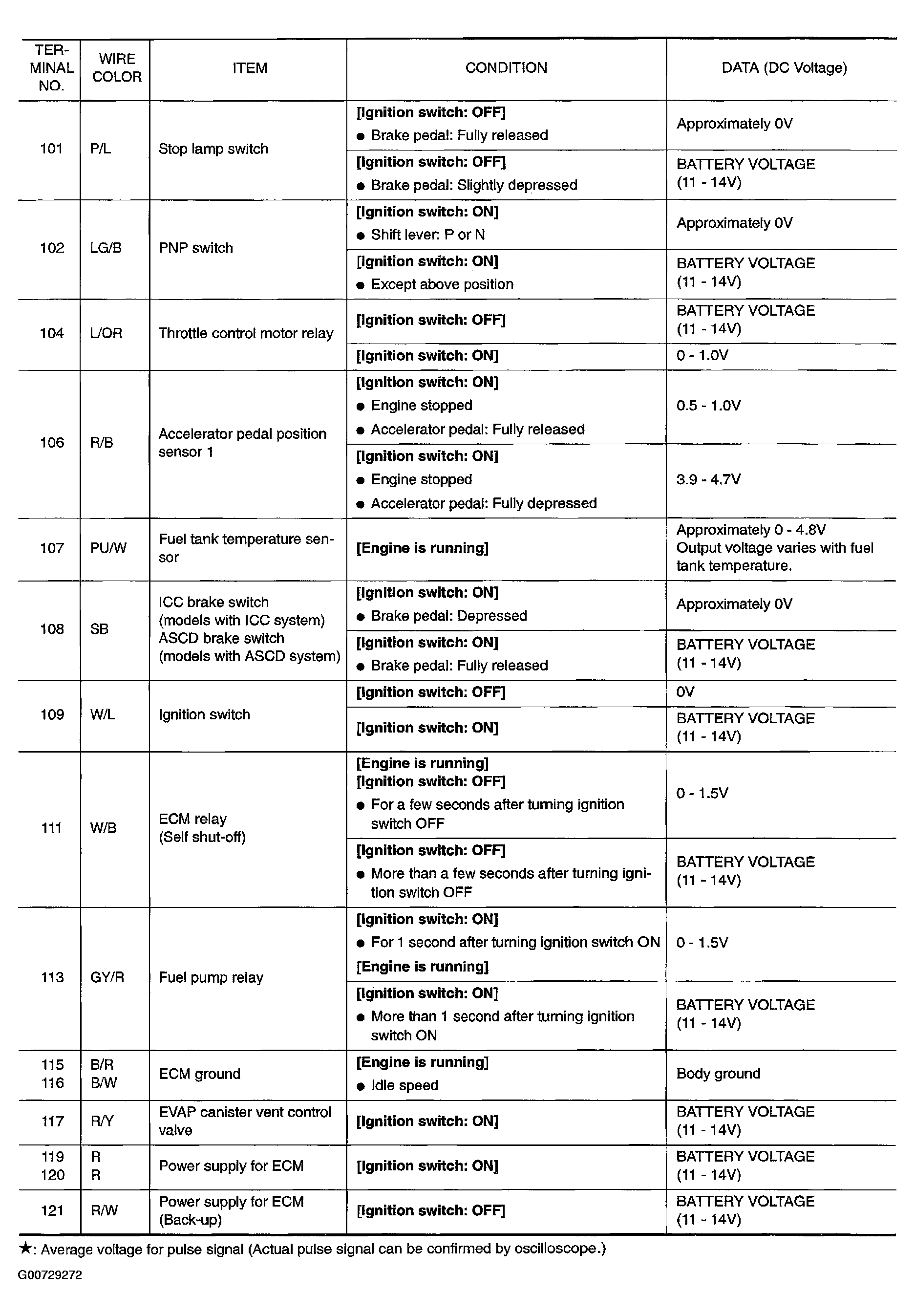 G00729272
