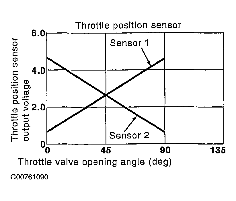 G00761090