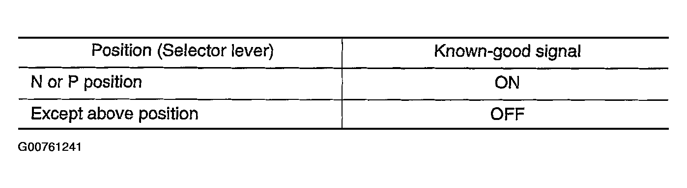 G00761241
