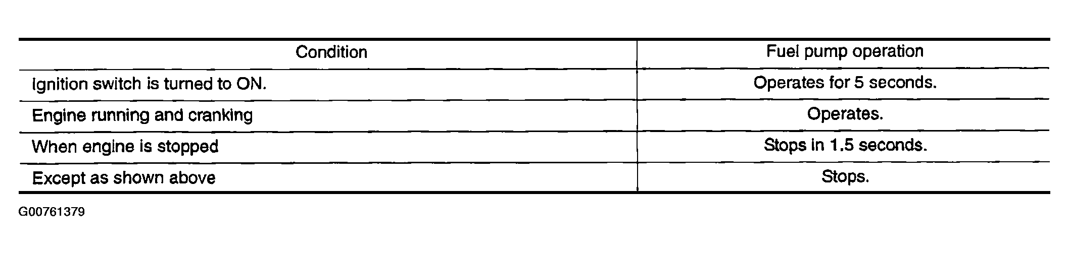 G00761379