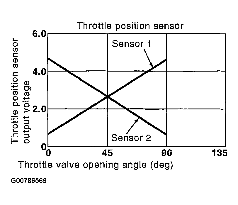 G00786569