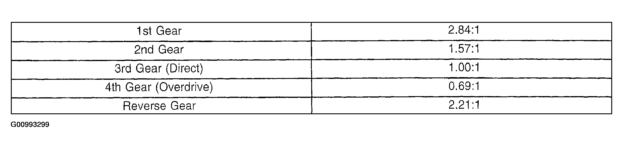 G00993299