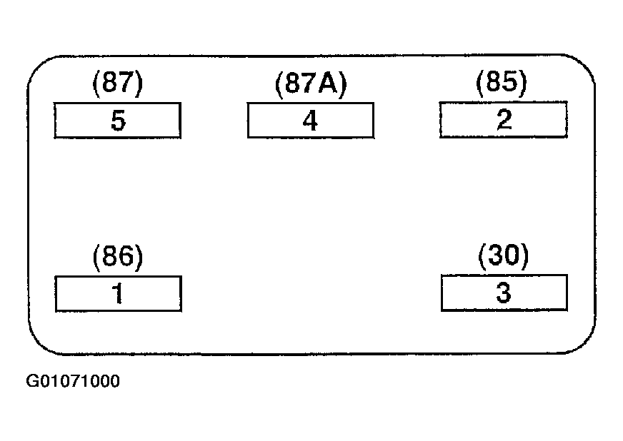 G01071000