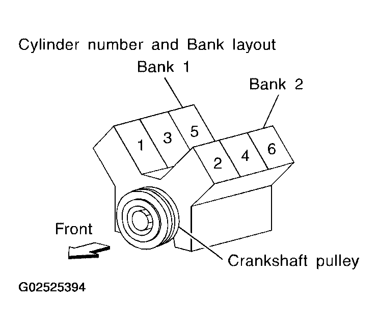 G02525394