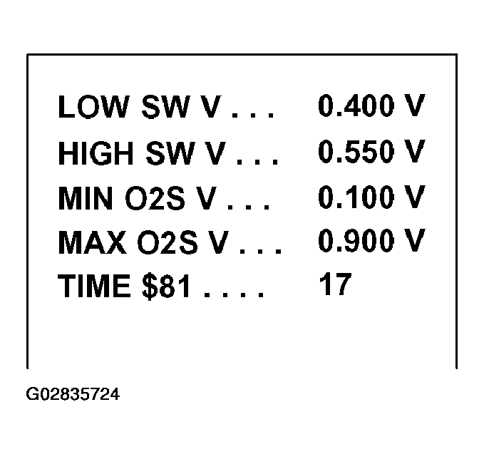 G02835724