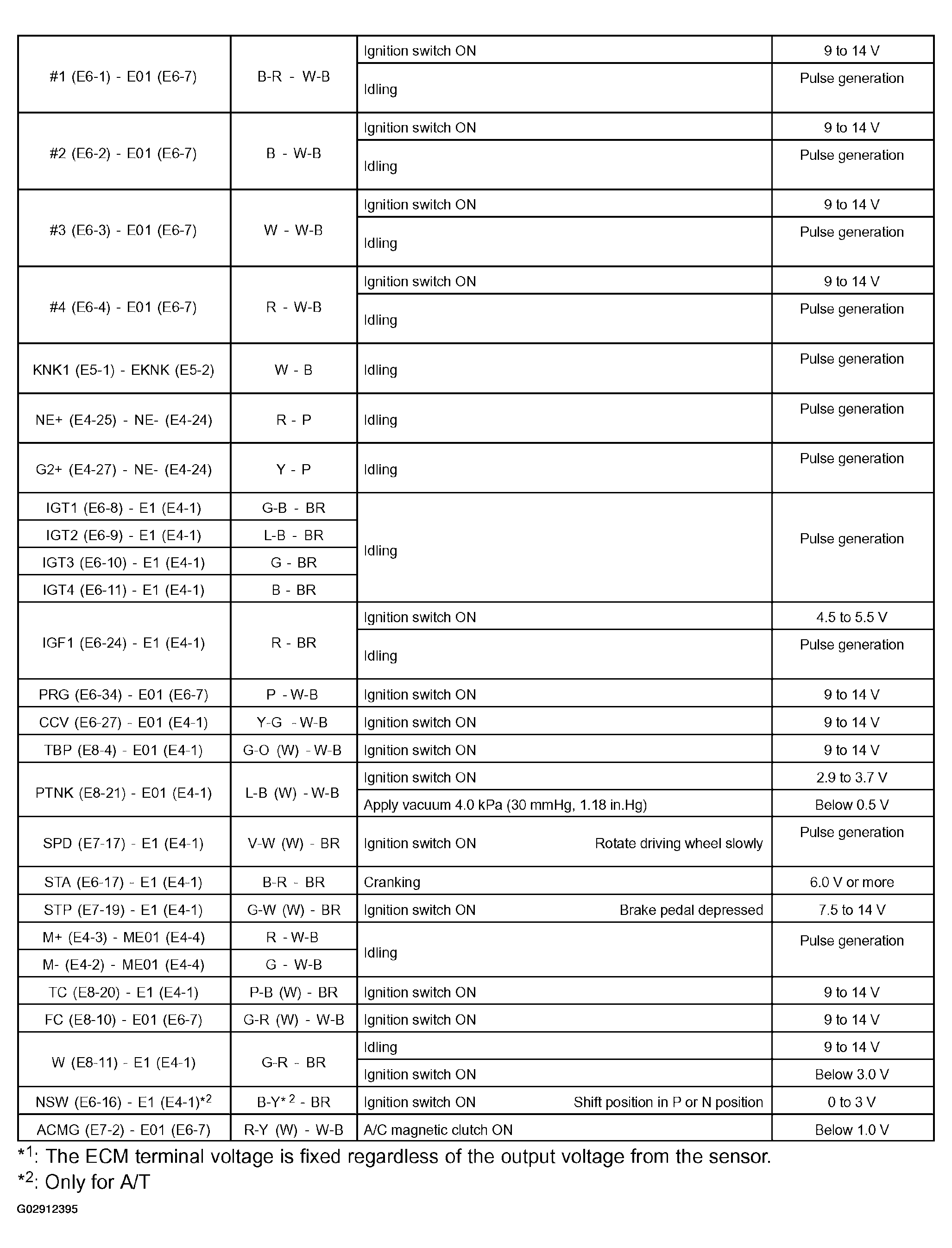 G02912395