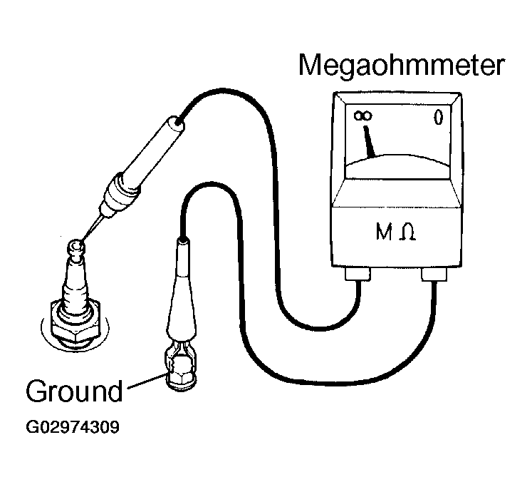 G02974309