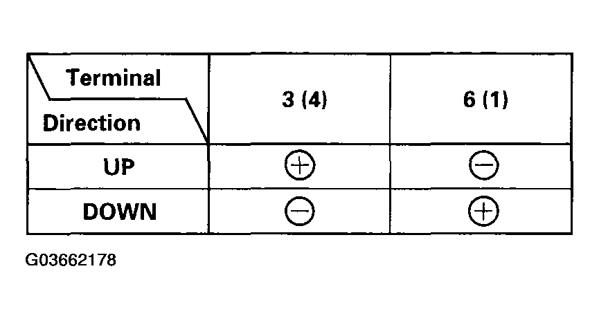 G03662178