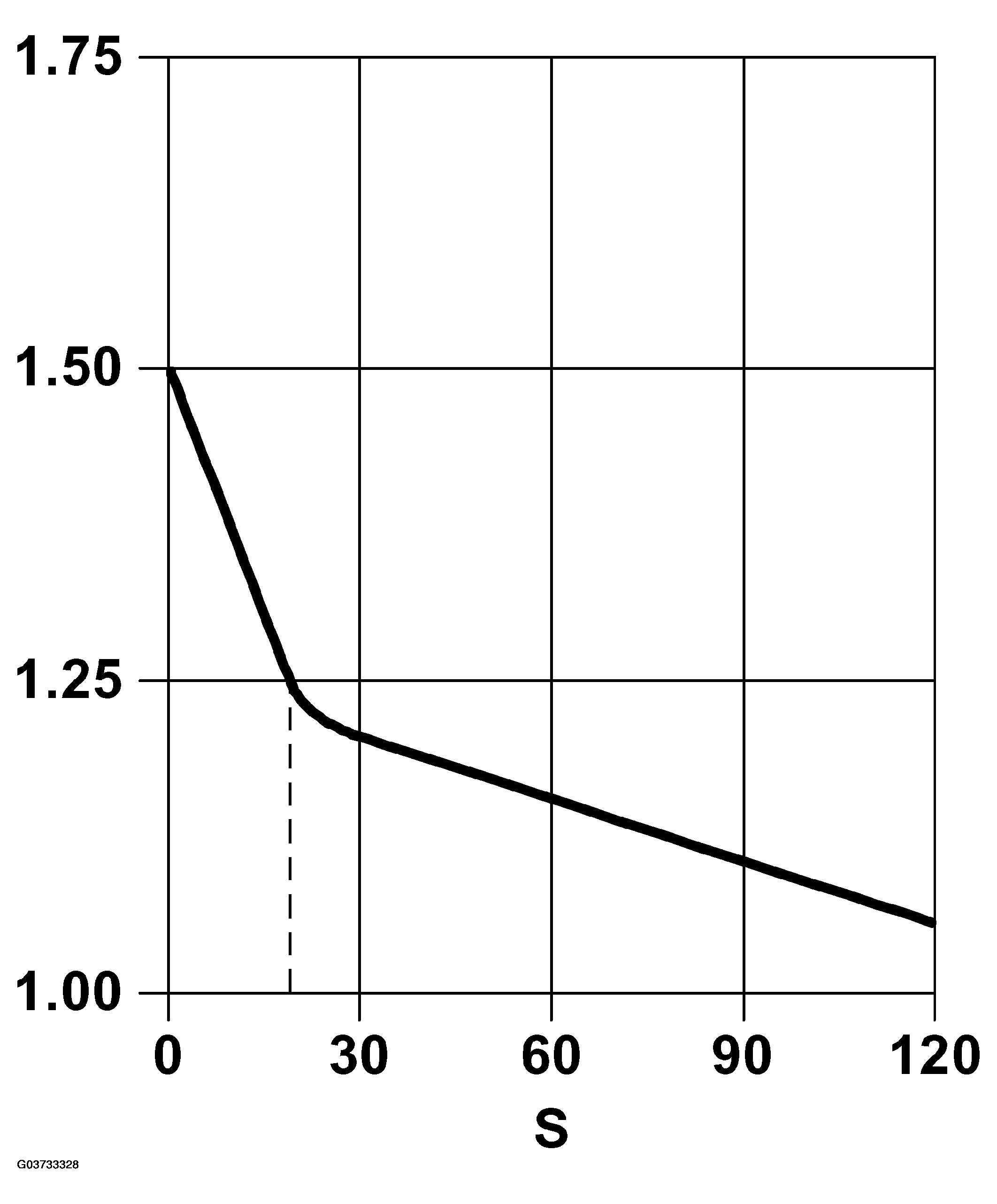 G03733328