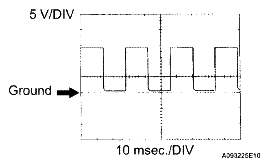 G05000325