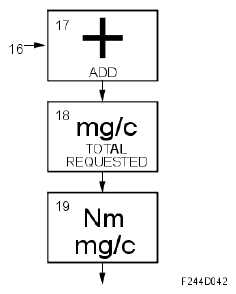 G05052428