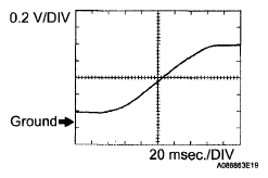 G05192322