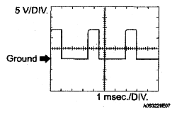 G05197709