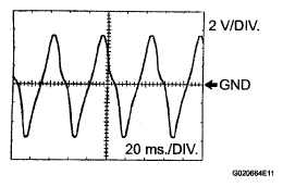G05316803