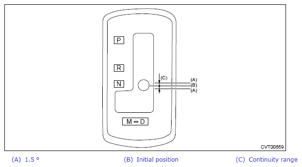 G13863838