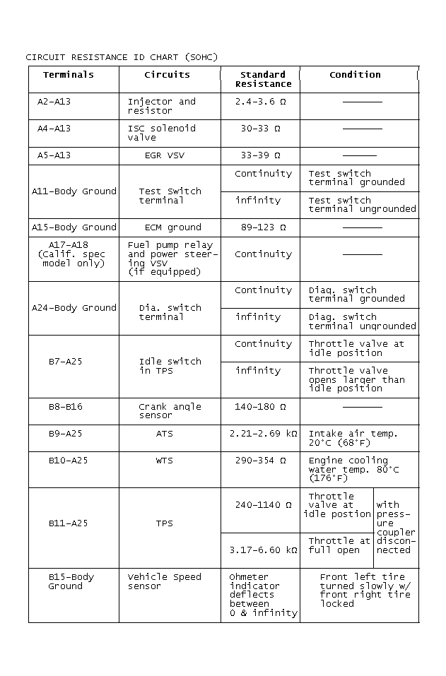 GB0044685