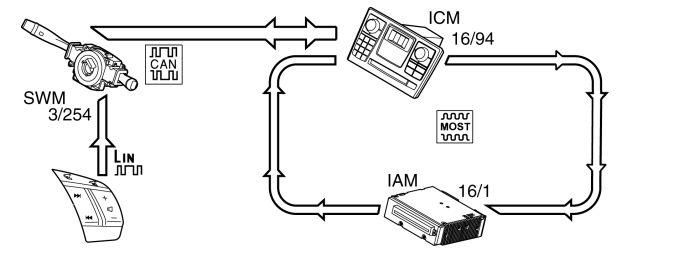 GLL157157